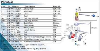 Picture of BFV TRIGGER HANDLE KIT, POLYMER, 12 POSITION, 4.0"