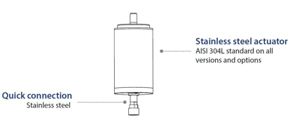 Picture of ACTUATOR, NORMALLY CLOSED, T304