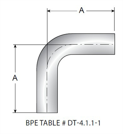 Picture for category TE2S - BPE AWF 90 Degree Elbow 6MO UNS N08367