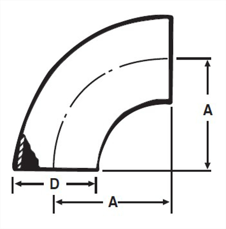 Picture for category Elbows