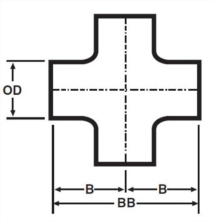 Picture for category Crosses