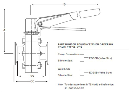 Picture for category Manual Valves