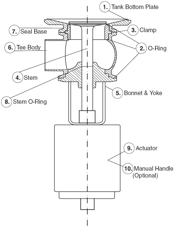 Tank-Bottom Valves